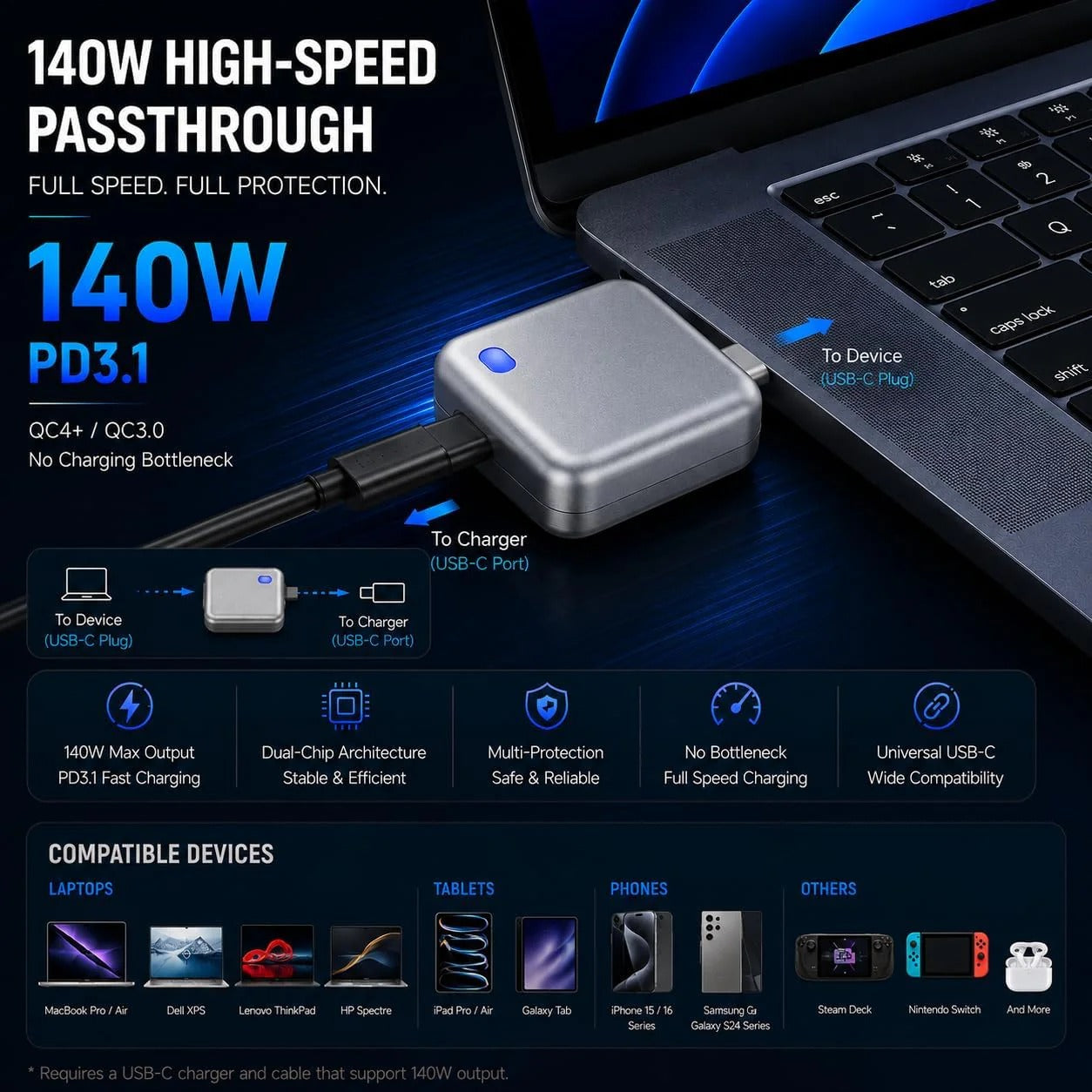 140W Automatic Charging Disconnector – Smart Auto Power Cut-Off Battery