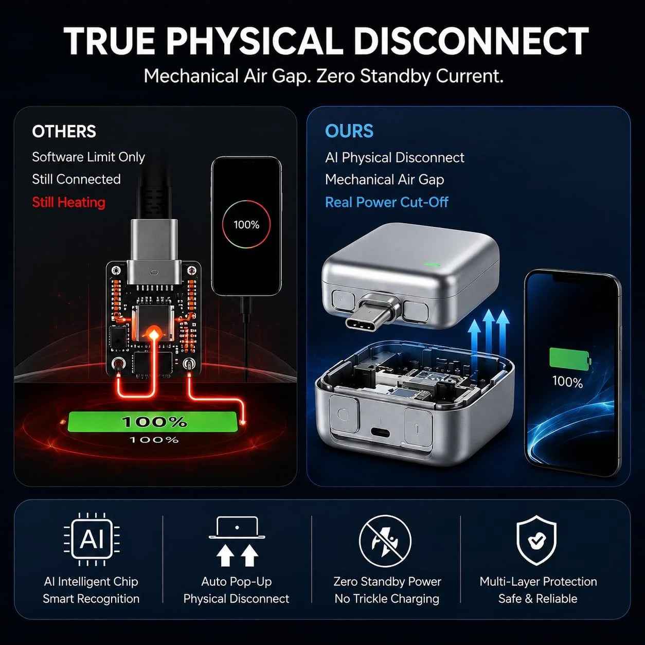 140W Automatic Charging Disconnector – Smart Auto Power Cut-Off Battery